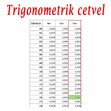 Trigonometrik cetvel açı hesabı