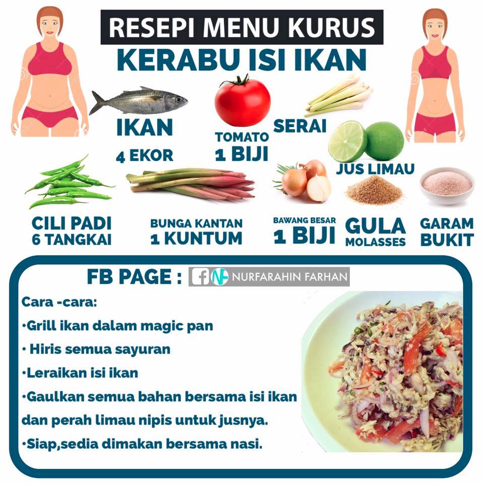 Resepi Mudah Menu Untuk Kurus - Nurfuzie.com