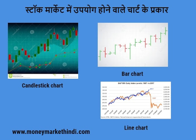 Types of  charts & it's importance of technical analysis- in hindi