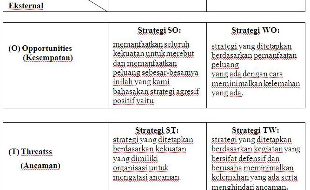 Rangga_Sanjaya: Analisis SWOT Ciputra Group