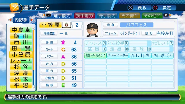 パワプロ2016でパワナンバー配布。日本ハムで2006年の優勝に貢献した北の侍、ガッツこと小笠原道大