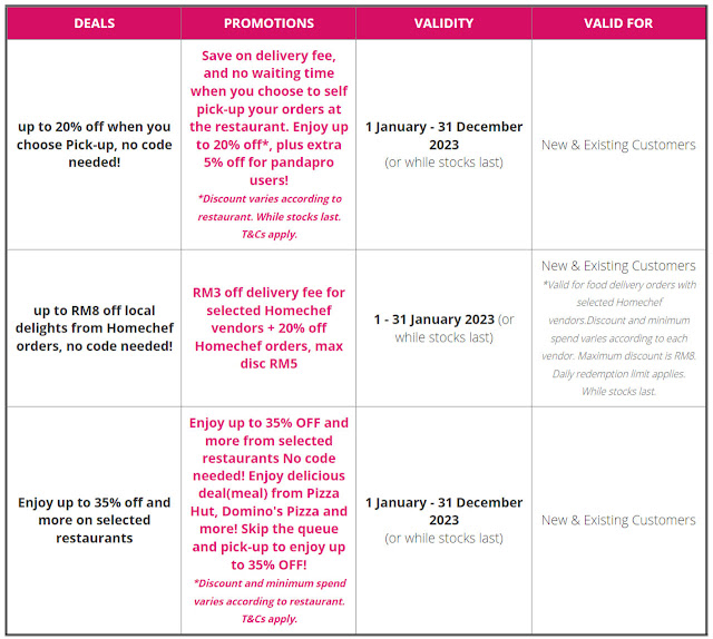 Baucer, Kod Promo Dan Promosi Foodpanda Untuk Januari 2023