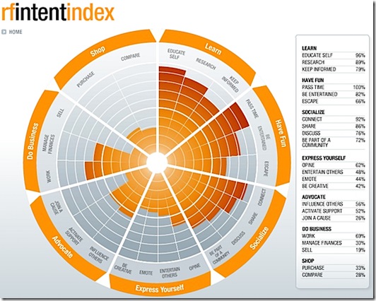 rfintentindex