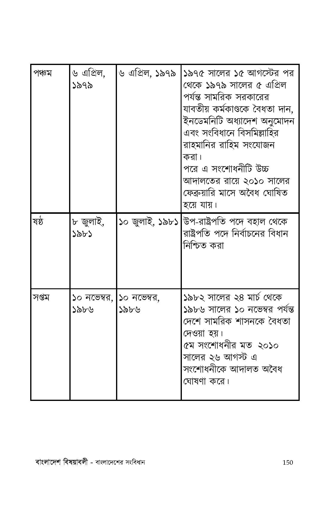 বাংলাদেশ সংবিধানের অনুচ্ছেদ বাংলাদেশ সংবিধানের অনুচ্ছেদ