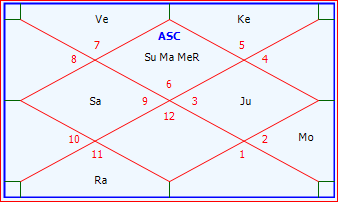 आपके प्रश्न - ज्योतिष  समाधान ७ 