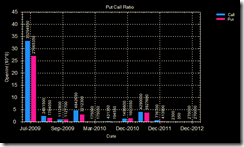 call put ratio 13 Jul 09