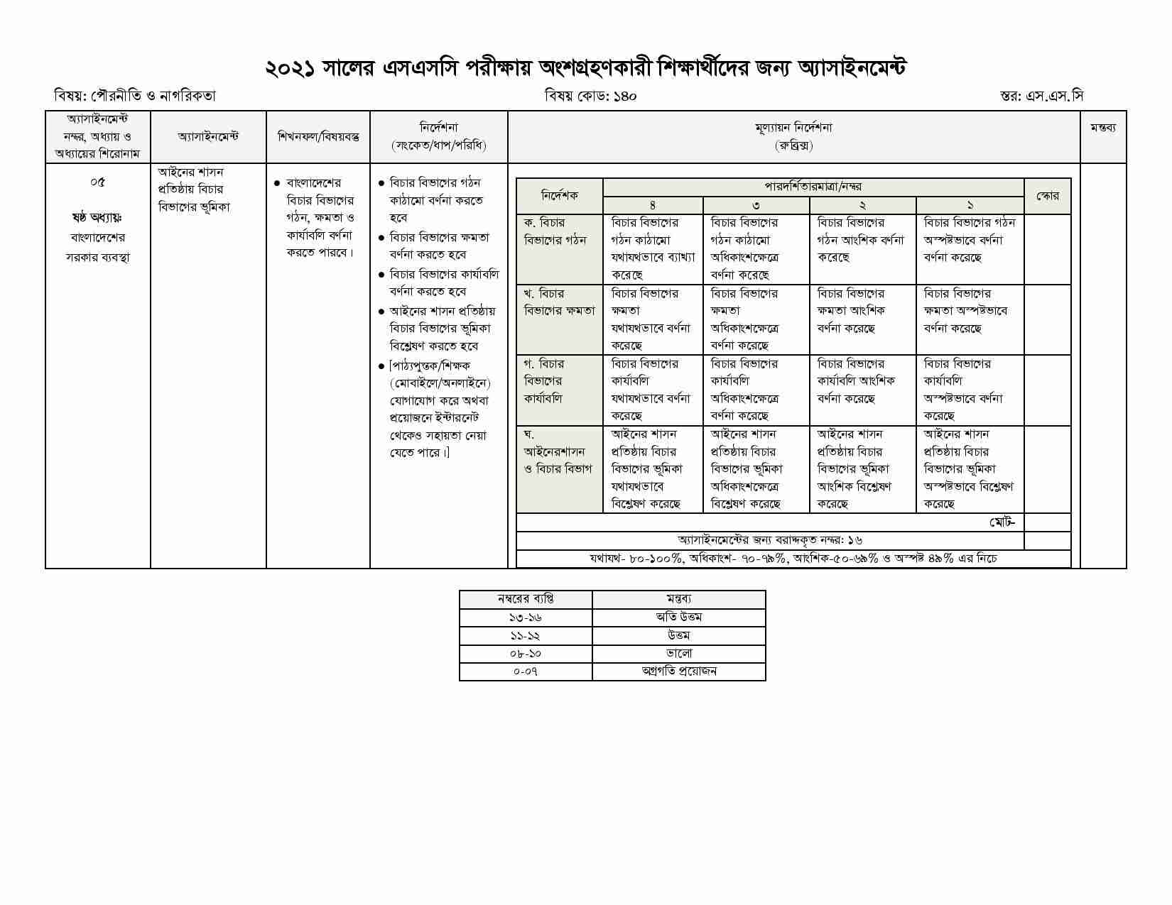 SSC Civics 8th week Assignment Answer 2021