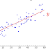 [Tensorflow] 3.Simple Linear Regression