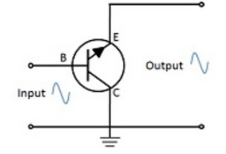 Transistor sebagai Penguat Kolektor (Common Colector)