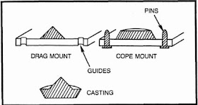 cope and drag mounts in match plate pattern