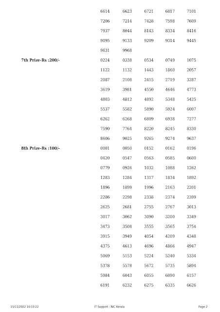 Kerala Lottery Result 15.11.2022 Sthree Sakthi SS-339 Results Today