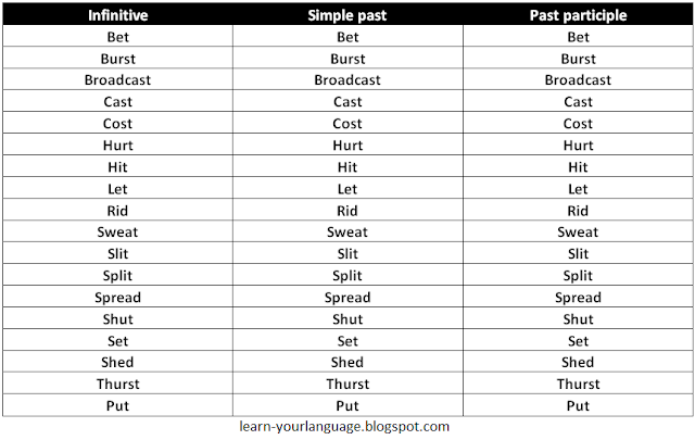 Irregular verbs with no change list