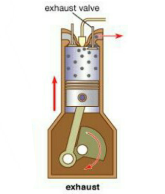 4 stroke diesel engine working principle