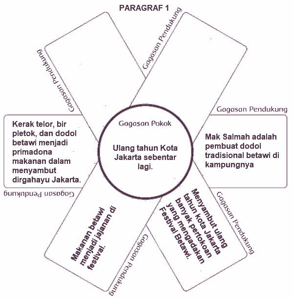 Dodol Betawi Mak Salmah