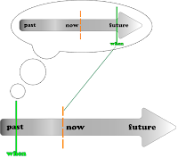  Tense ini sering disebut dengan istilah  Pengertian, Rumus, dan Contoh Kalimat Past Future Tense