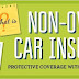 What is Non-Owners Insurance? | Auto and Carz Blog