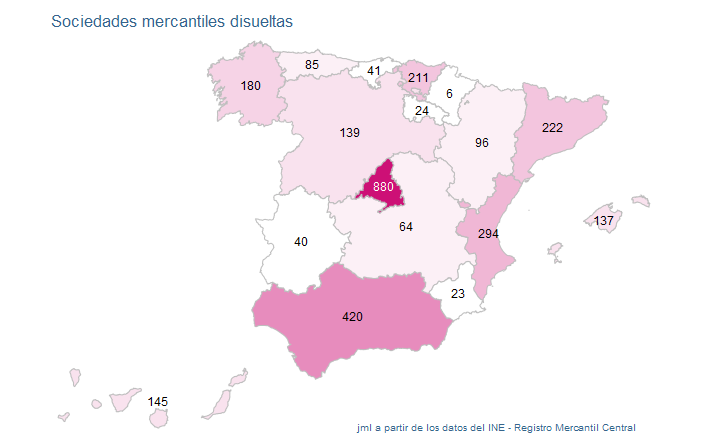 sociedades_mercantiles_españa_ene21-11 Francisco Javier Méndez Lirón