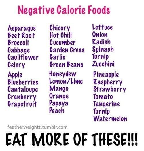 Skinny Diva Diet: Negative Calorie Food List