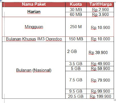 Paket Internet Indosat Ooredoo