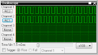 MEMBUAT PROGRAM PWM DENGAN MIKROC COMPILER PADA PIC16F877A