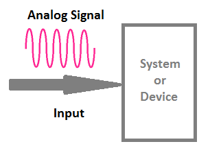 AI or Analog Input