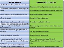 Asperger