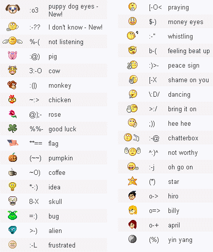 facebook smileys codes for chat. know Facebook+smileys+chat