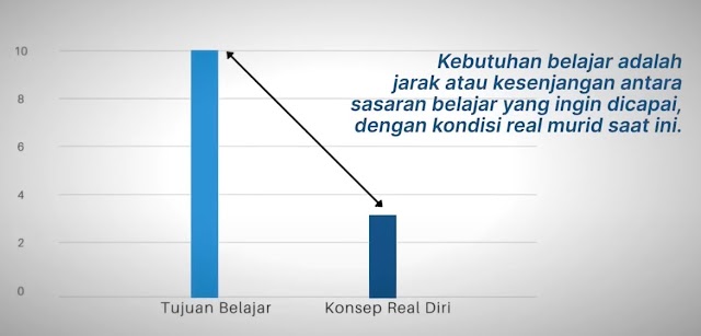 Diferensiasi dalam Pembelajaran: Strategi yang Efektif untuk Kurikulum Merdeka