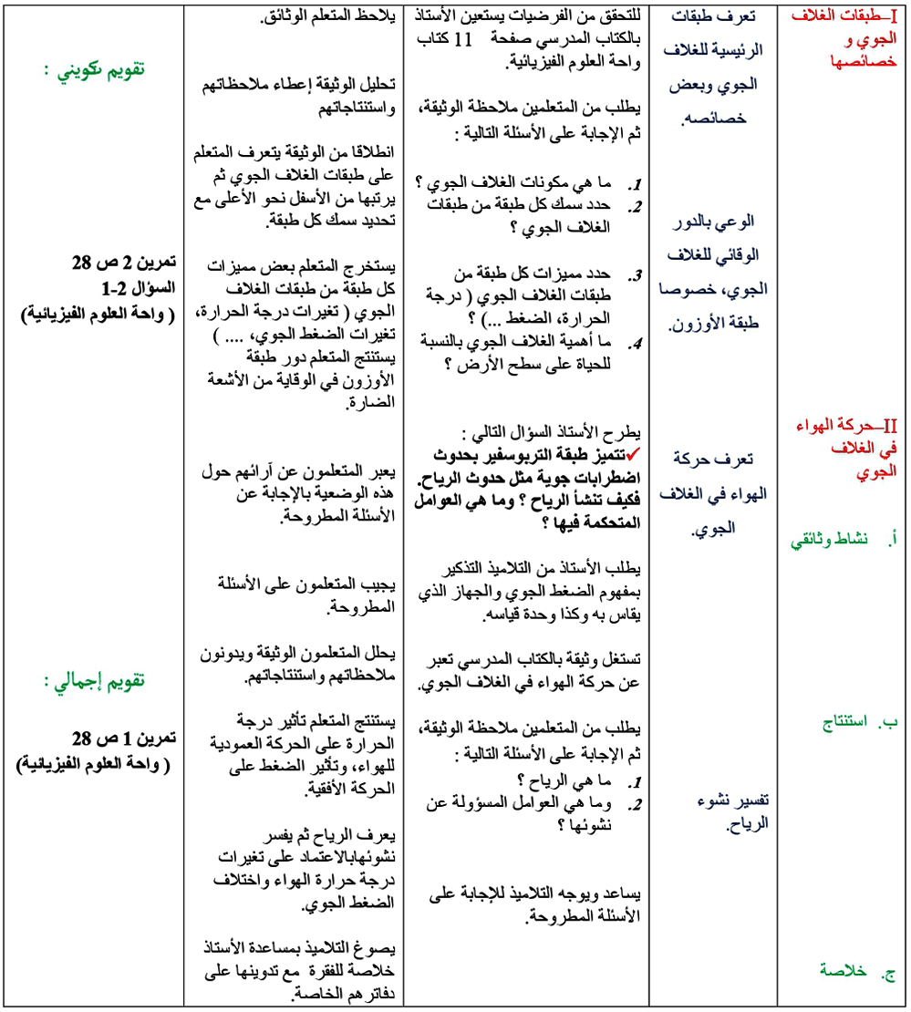 جذاذة درس الهواء من حولنا للسنة الثانية اعدادي