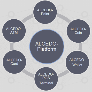 Hasil gambar untuk alcedo bounty