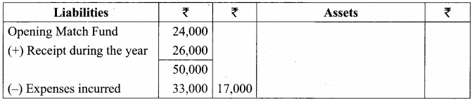 Samacheer Kalvi 12th Accountancy Solutions Chapter 2 Accounts of Not-For-Profit Organisation 37