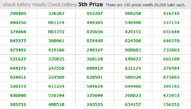 Thai Lottery Result Live For 16-11-2018