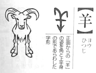 七海亭七珍 こわい漢字 27 羊