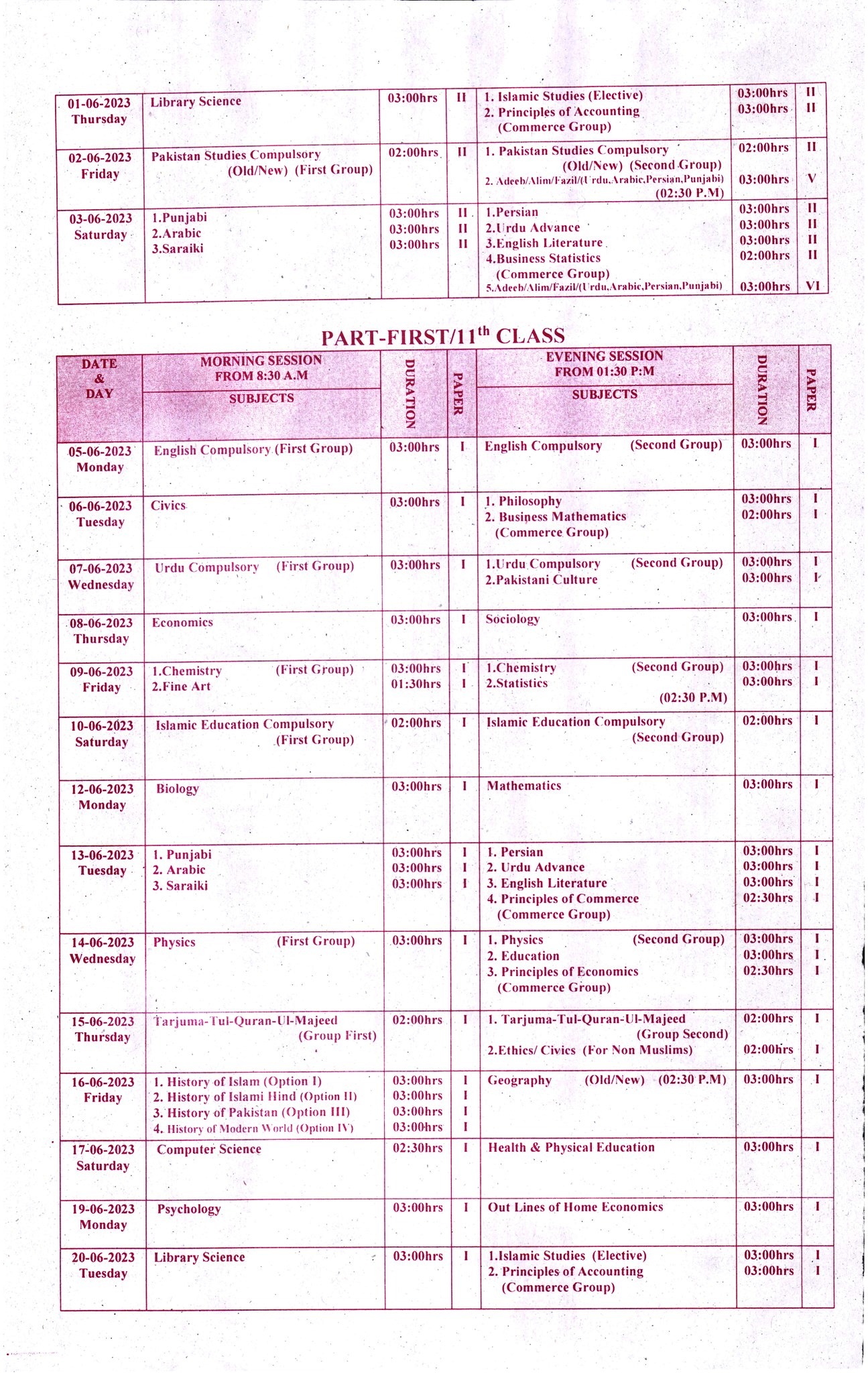 11th class date sheet 2023 Bahawalpur board