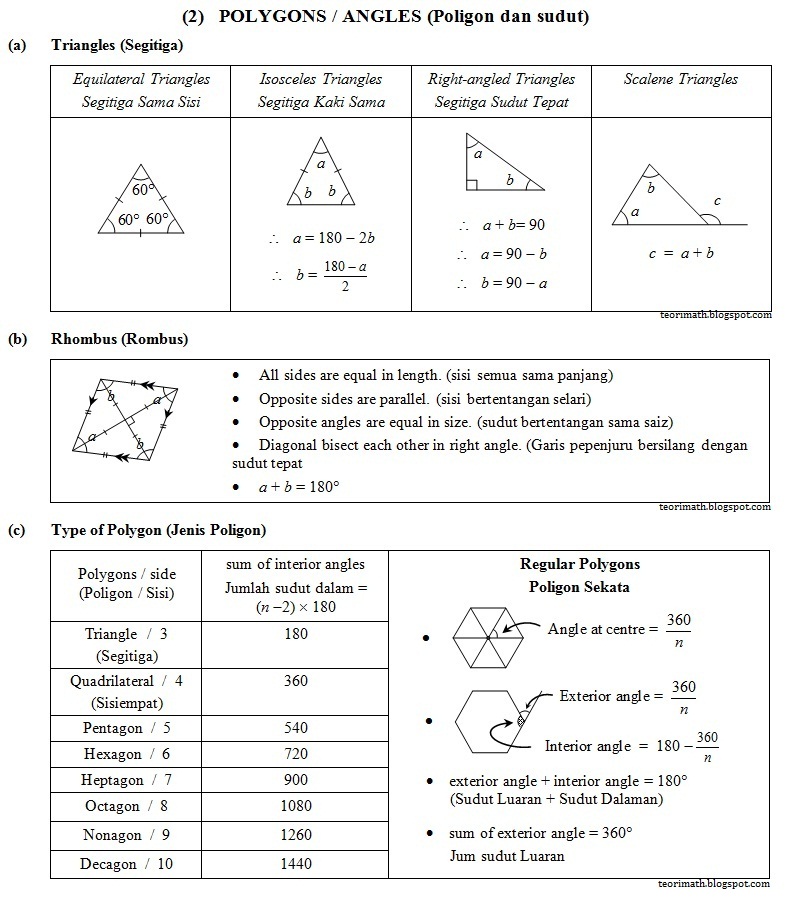 TeoriMath 2 Poligon  dan Sudut 