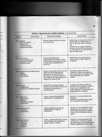 Arquitectura 5 UP"A": Metas y Objetivos del diseño Urbano ...