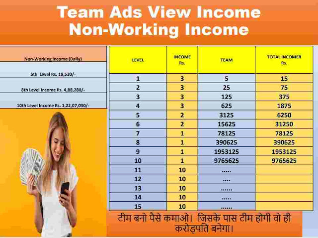 Team Ads View Income