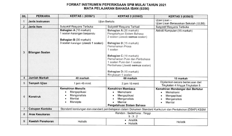 SPM 2021 BAHASA IBAN