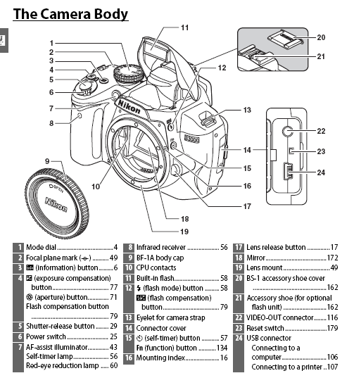 Part of Nikon D3000