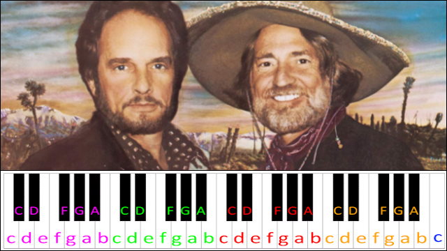 Pancho and Lefty by Merle Haggard, Willie Nelson Piano / Keyboard Easy Letter Notes for Beginners