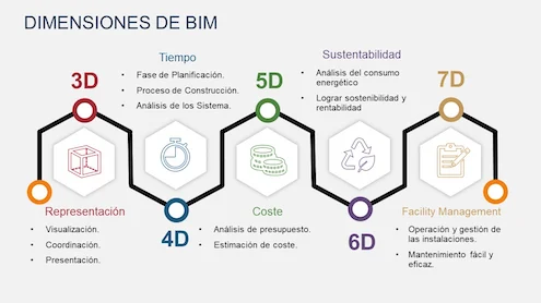 que-es-bim-y-para-que-sirve-dimensiones-de-BIM-495.jpg