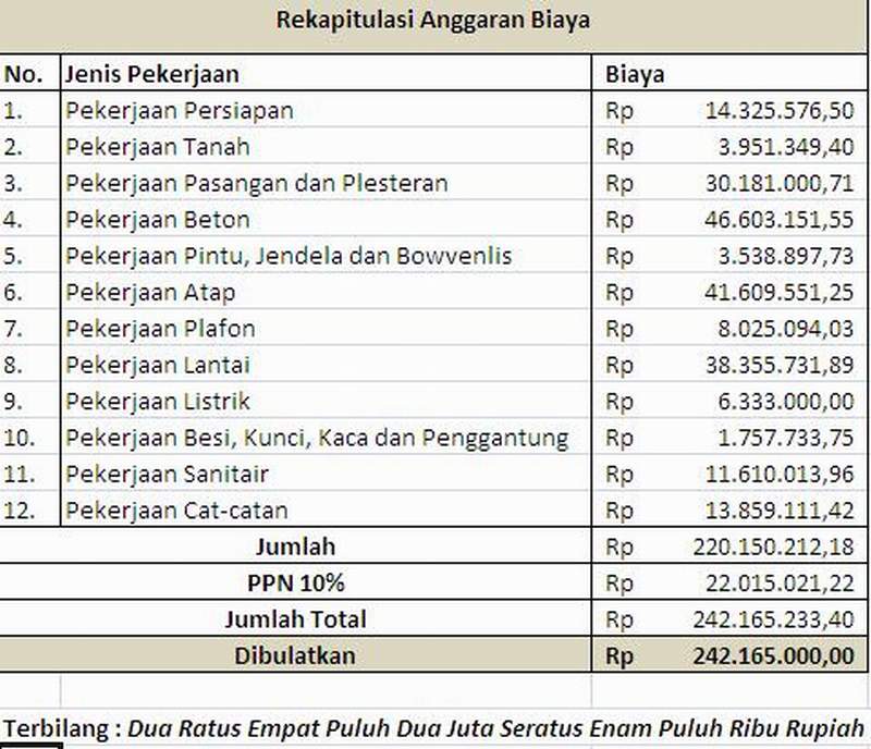  RAB membuat rumah dengan desain sendiri