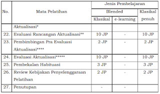 LatSar bagi CPNS