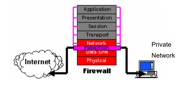 How-to-Bypass-Firewall-Authentication?