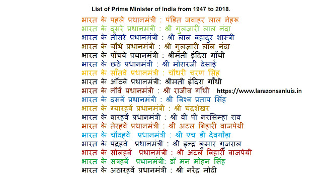 List of Prime Minister of India in Hindi from 1947 to 2018.