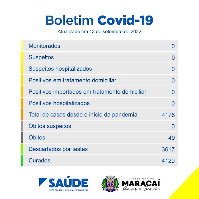 BOLETIM COVID-19 | 13 DE SETEMBRO DE 2022