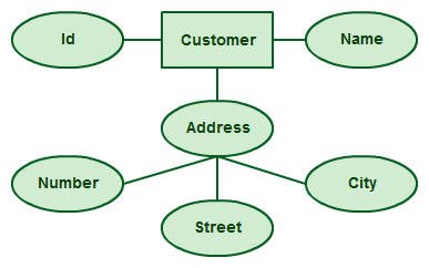 ERD (Entity Relationship Diagram) - SamZen