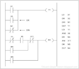 http://trikueni-desain-sistem.blogspot.com/2013/08/pemograman-PLC-dengan-Ladder-Mnemonic.html