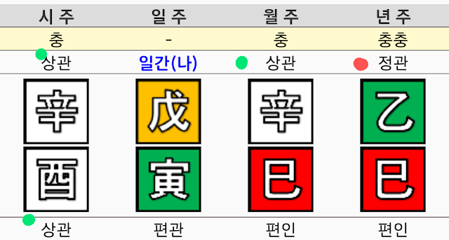 년간 정관 사주예시