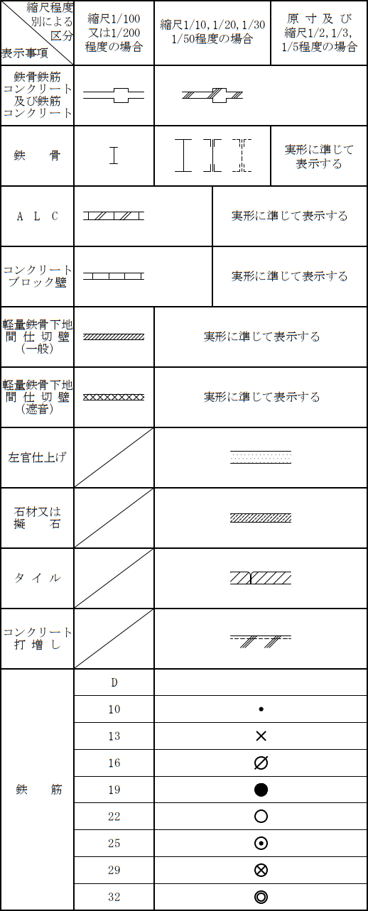 表示記号1